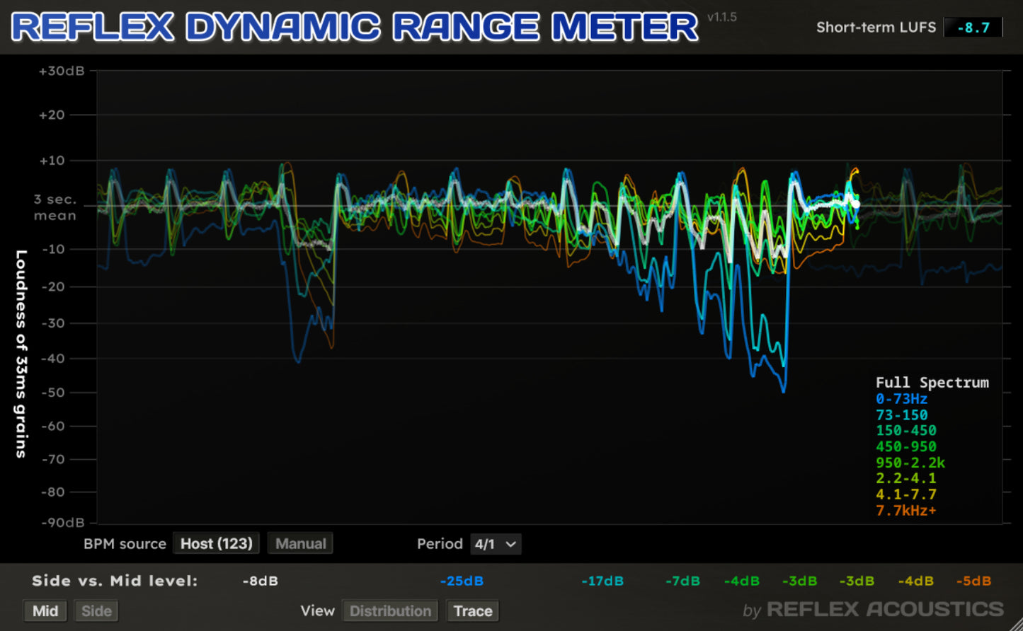 Reflex Dynamic Range Meter