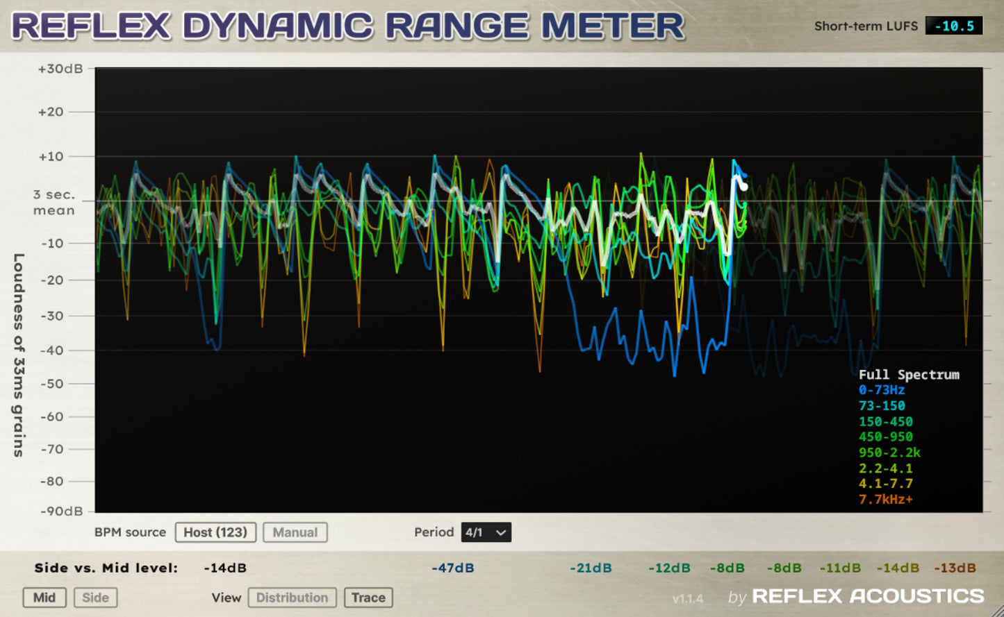 Reflex Dynamic Range Meter