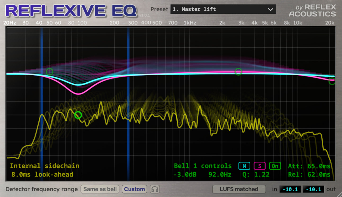 Reflexive EQ