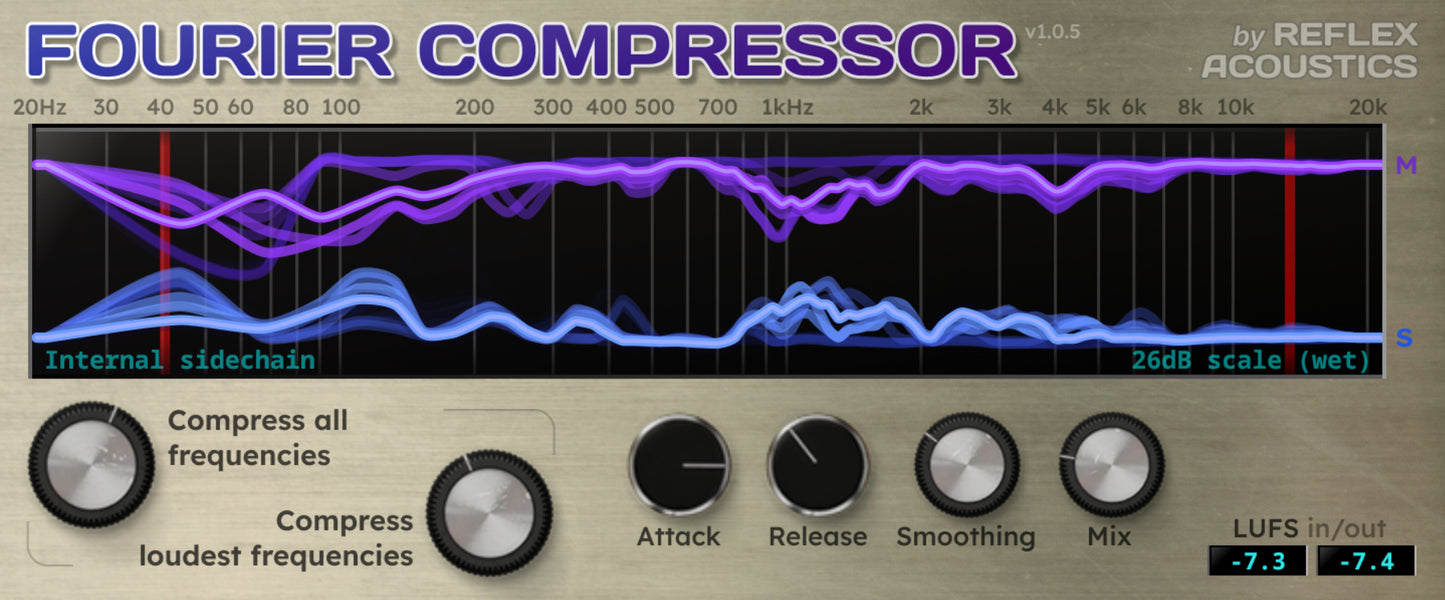 Fourier Compressor