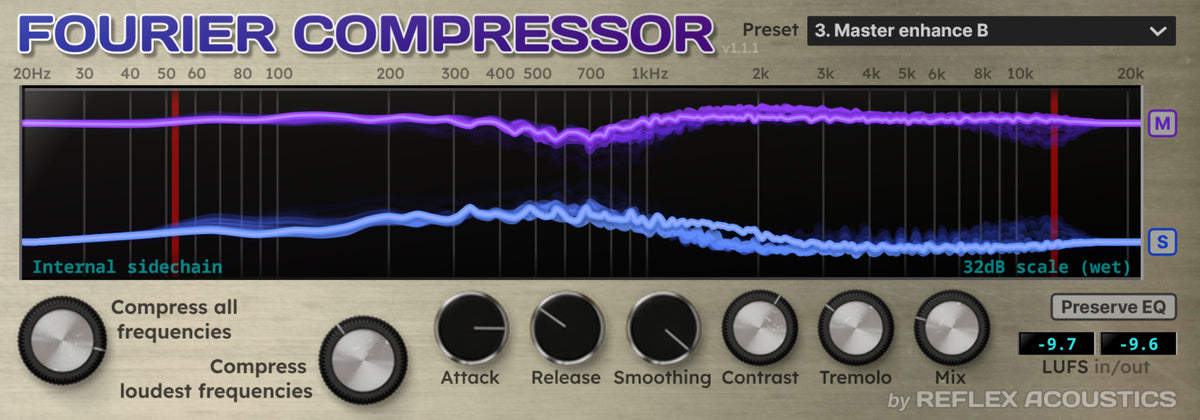 Fourier Compressor