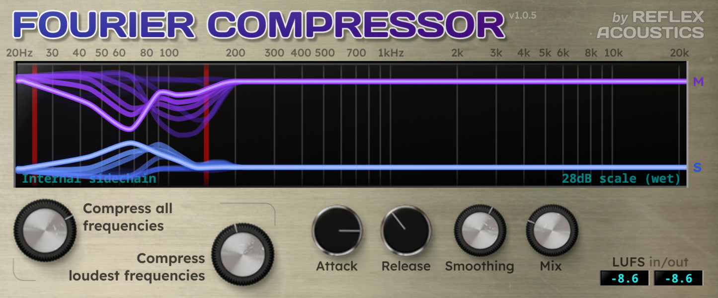 Fourier Compressor