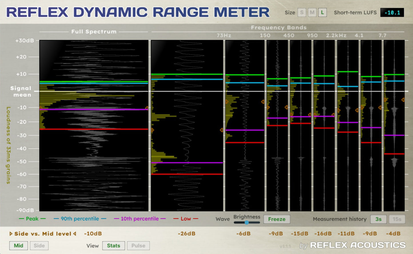 Reflex Dynamic Range Meter