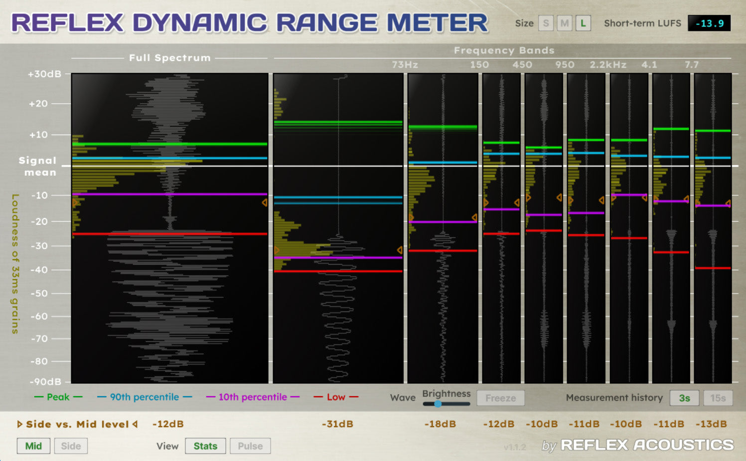 Dynamic Range Testing 免费动态范围测量表:Reflex Dynamic Range Meter - 效果器 / 插件 音频应用