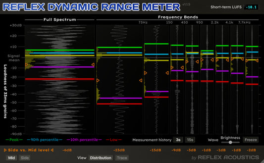 Reflex Dynamic Range Meter