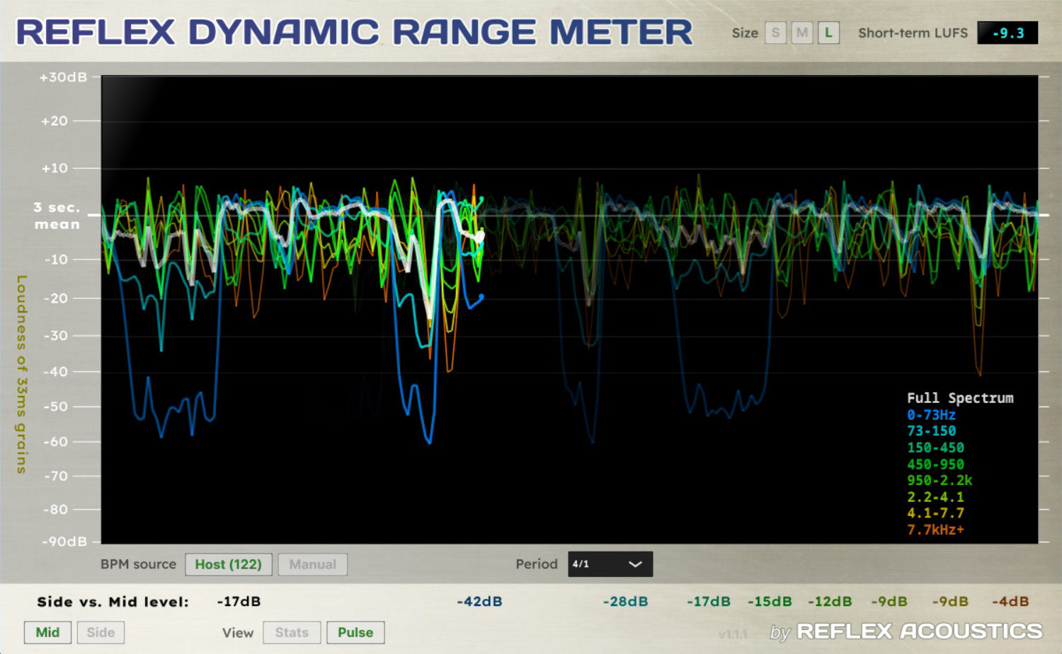 Reflex Dynamic Range Meter – Reflex Acoustics