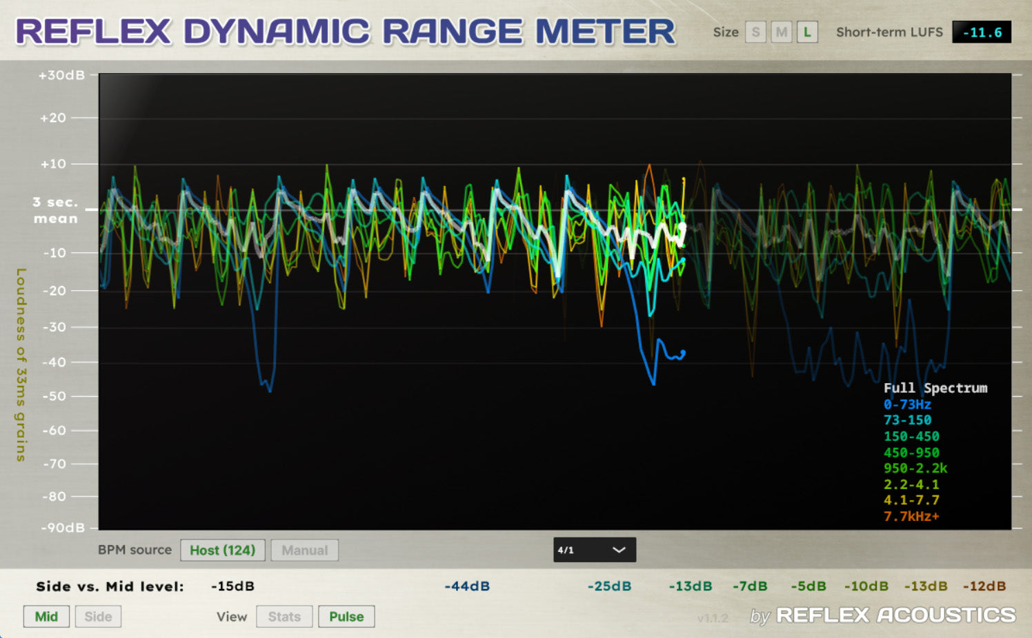 Dynamic Metering 免费动态范围测量表:Reflex Dynamic Range Meter - 效果器 / 插件 音频应用