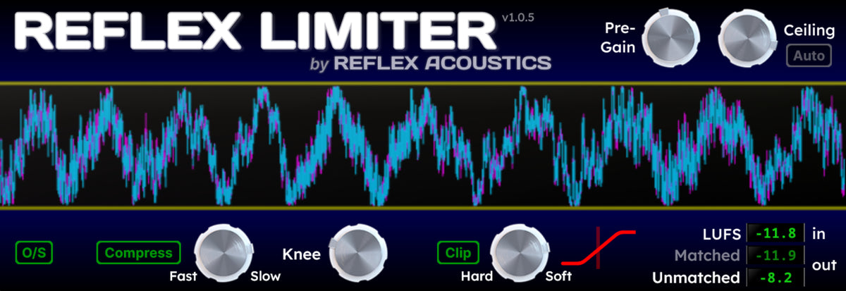 Reflex Limiter