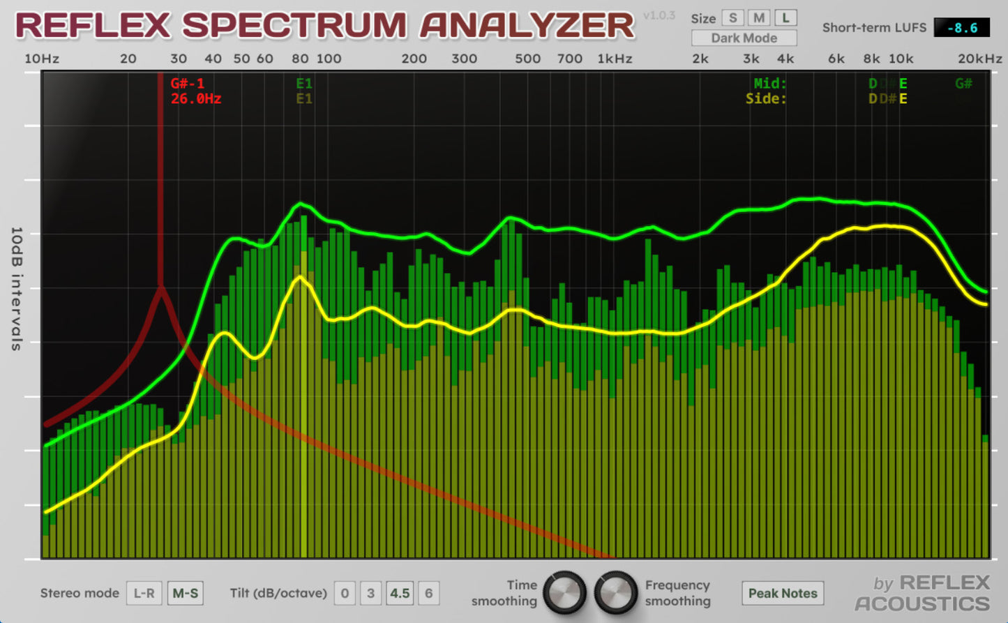 Reflex Spectrum Analyzer