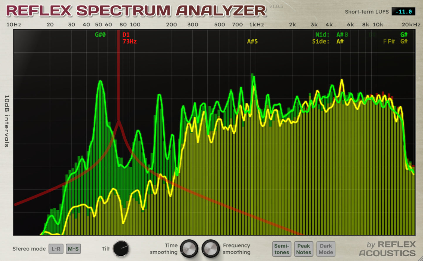 Reflex Spectrum Analyzer