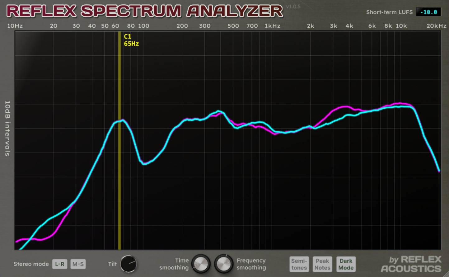 Reflex Spectrum Analyzer