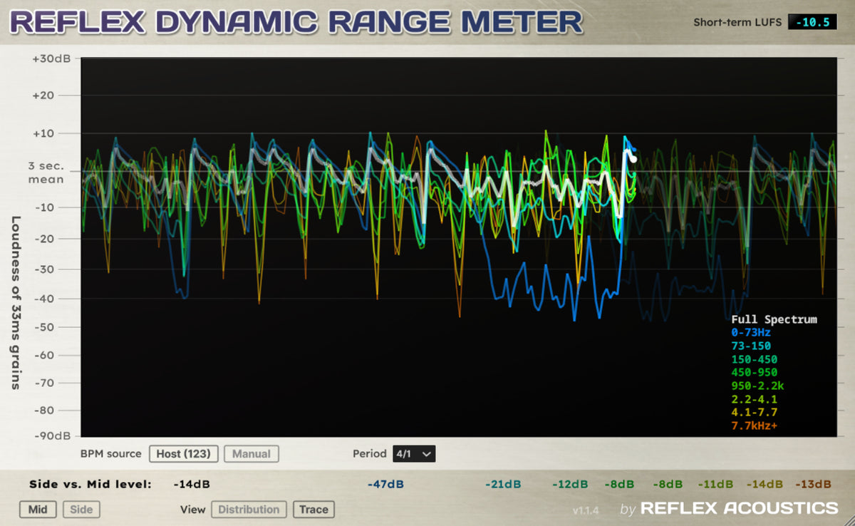 Dynamic Reflex Reflex Dynamic Range Meter – Reflex Acoustics