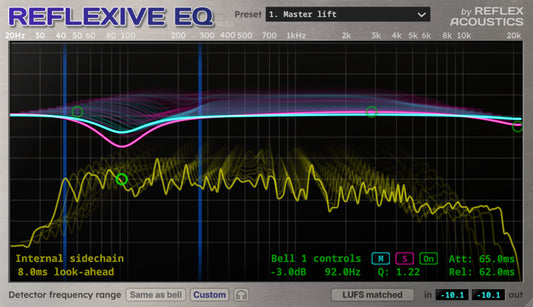 Reflexive EQ